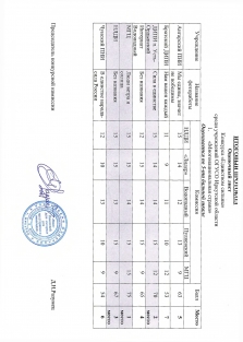 Итоговый протокол_page-0003