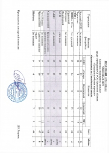 Итоговый протокол_page-0002