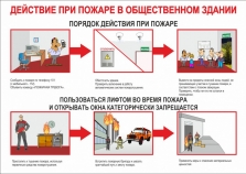 Порядок действий при пожаре